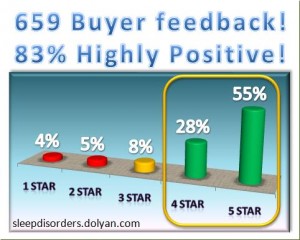 Pregnancy Sleep Leachco Snoogle Total Body Pillow REVIEW Amazon feedback chart