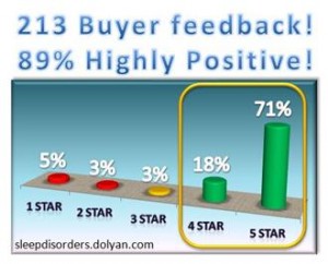 Marpac Sound Screen Sleep Conditioner White Noise Generator Amazon buyer feedback chart