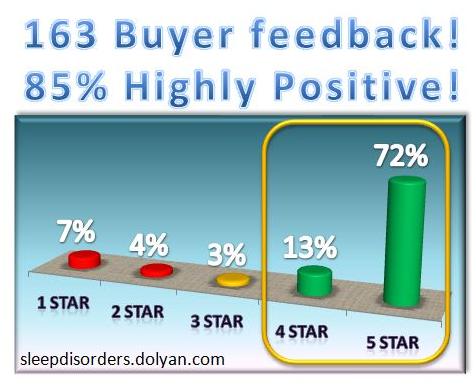 Emerita Pro Gest Cream REVIEW Amazon buyer feedback chart