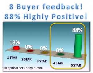 Serenity Rejuvenation Millet Pillow REVIEW Amazon buyer feedback chart Serenity Rejuvenation Millet Pillow REVIEW Amazon buyer feedback chart