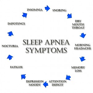 Why Not To Depend On Self Help Treatments For Sleep Apnea?