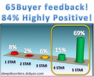 Verilux HappyLite Deluxe Sunshine Simulator Buyer Feedback Chart Verilux HappyLite Deluxe Sunshine Simulator | Review