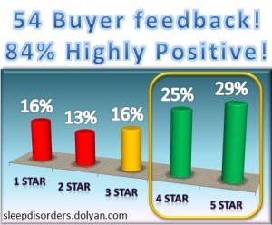 Conair SU7 Sound Therapy and Relaxation Clock Radio