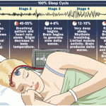Stages of Sleep Deprivation