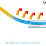 CPAP Humidification Rainout & Solutions to stop it