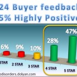 Dream Essentials Sweet Dreams Contoured Sleep Mask with Earplugs and Carry Pouch, Black | Review