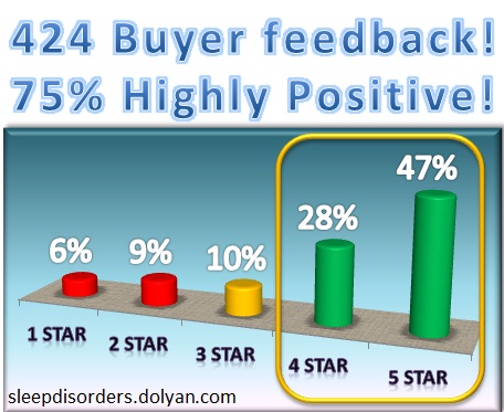 Dream Essentials Sweet Dreams Contoured Sleep Mask with Earplugs and Carry Pouch, Black Buyer Feedback Chart